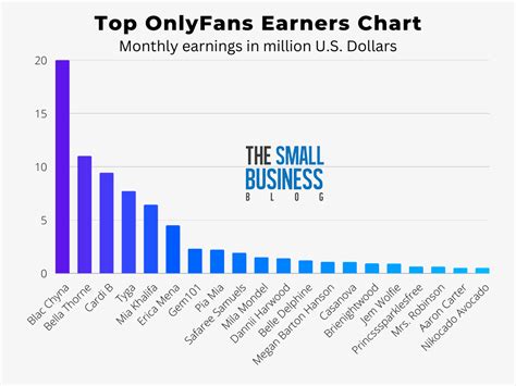 erica mena only fans|15 Top OnlyFans Earners: What They Make and How to Join Them